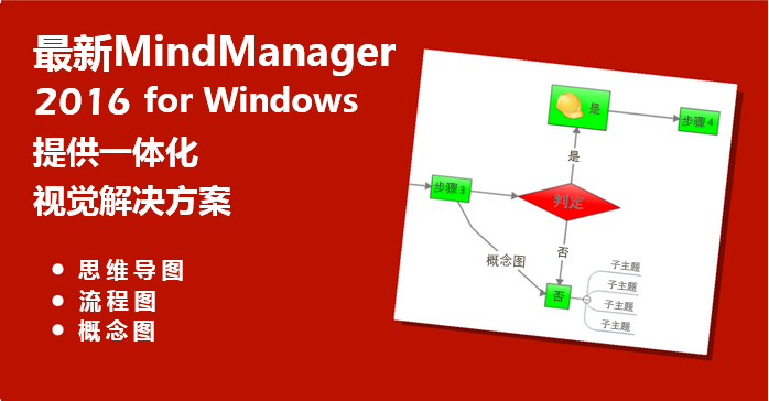 新MindManager 2016 for Windows提供一体化视觉解决方案（上）